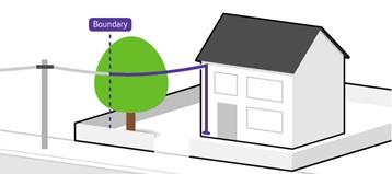 BT Openreach Boundry